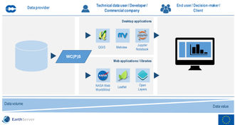 Exploring meteorological data through OGC web services - updated