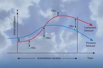 An introduction to Data Assimilation - updated