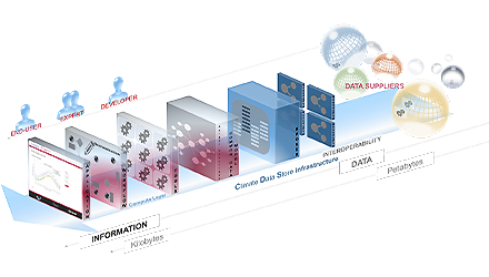 Climate Data Store and Toolbox